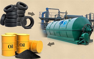 The Real Profit from Recycling Tires into Oil